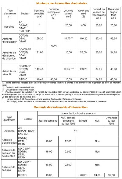 Note de service MAA relative à lindemnisation des astreintes et des